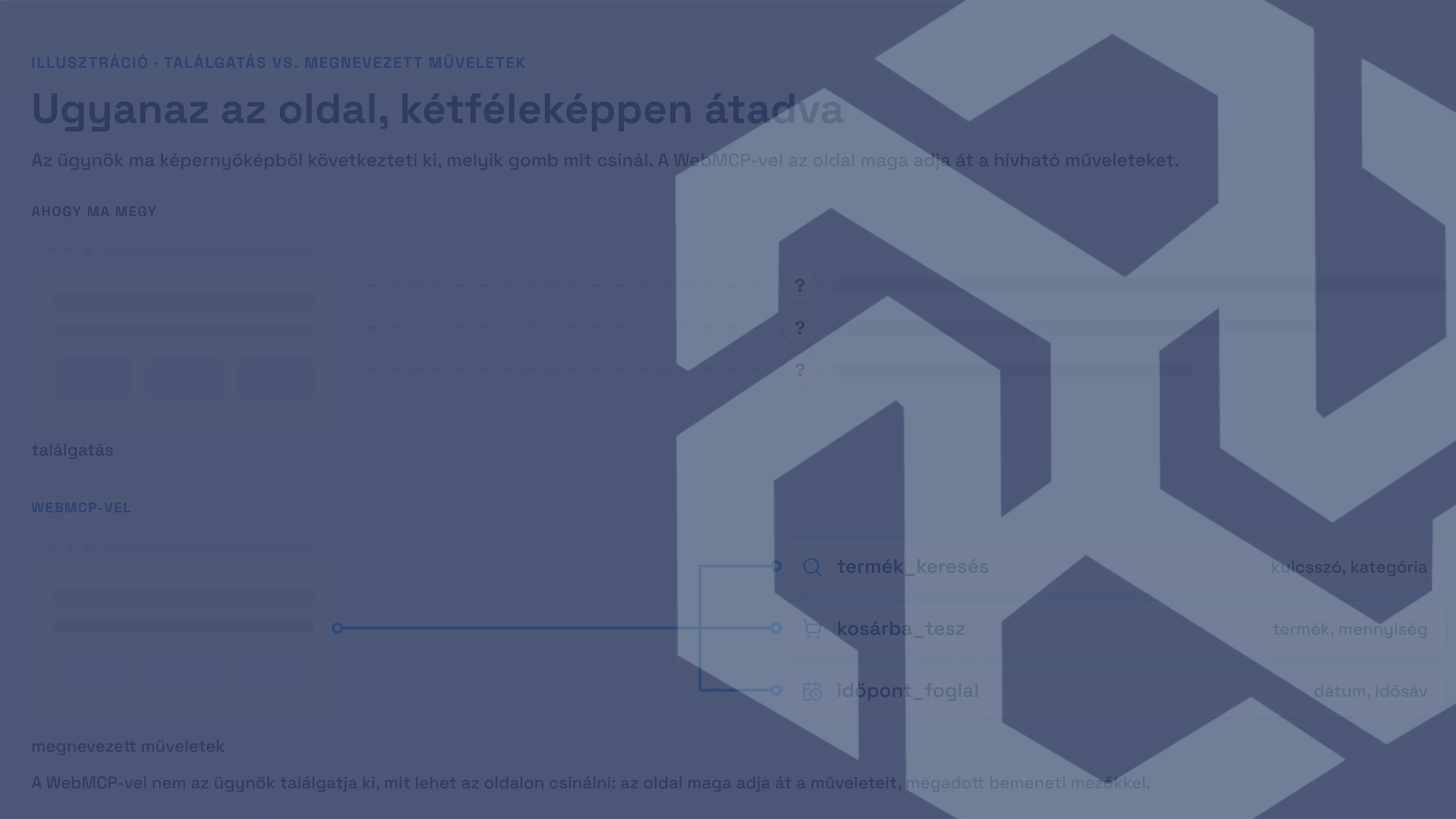 WebMCP: mi ez, és mit jelent a webshopodnak?